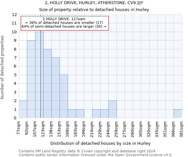 2, HOLLY DRIVE, HURLEY, ATHERSTONE, CV9 2JY: Size of property relative to detached houses in Hurley