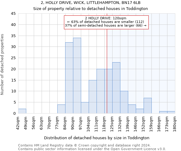 2, HOLLY DRIVE, WICK, LITTLEHAMPTON, BN17 6LB: Size of property relative to detached houses in Toddington