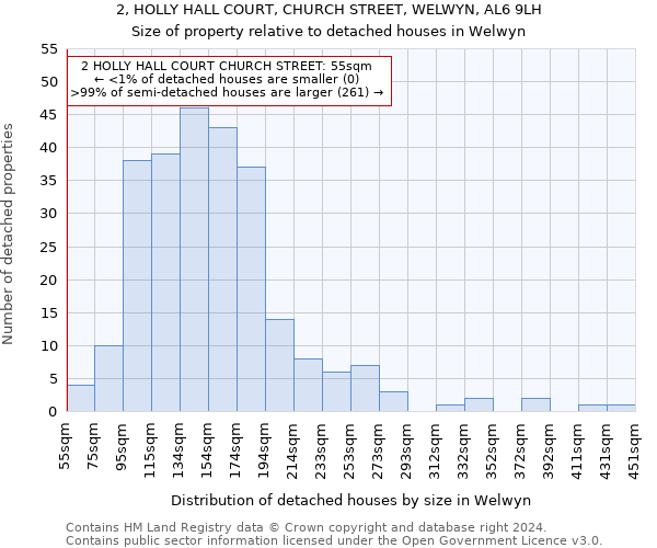 2, HOLLY HALL COURT, CHURCH STREET, WELWYN, AL6 9LH: Size of property relative to detached houses in Welwyn