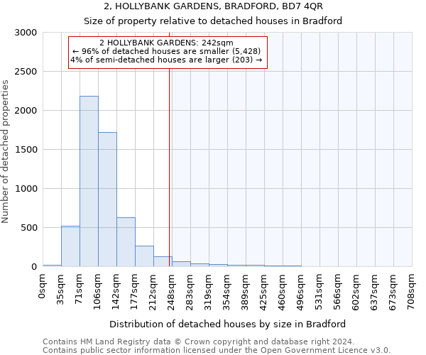 2, HOLLYBANK GARDENS, BRADFORD, BD7 4QR: Size of property relative to detached houses in Bradford