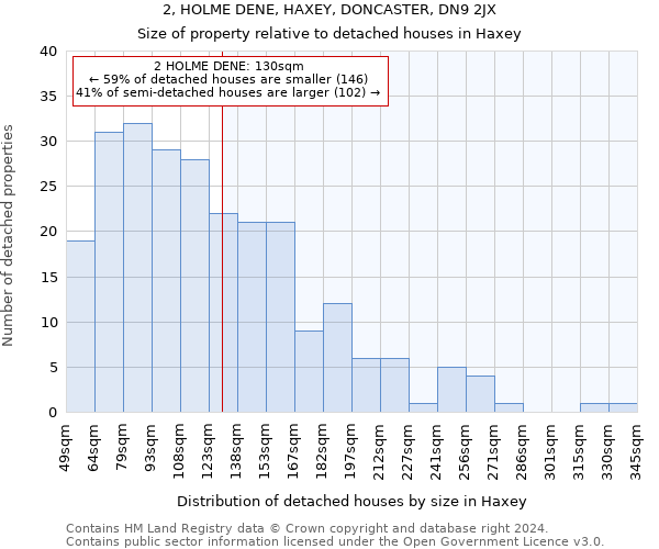 2, HOLME DENE, HAXEY, DONCASTER, DN9 2JX: Size of property relative to detached houses in Haxey