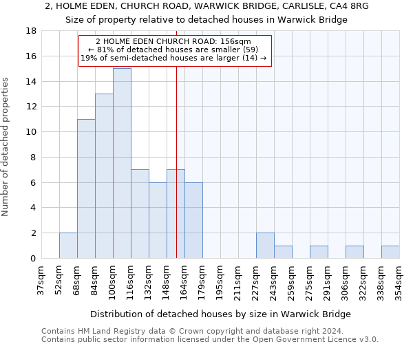 2, HOLME EDEN, CHURCH ROAD, WARWICK BRIDGE, CARLISLE, CA4 8RG: Size of property relative to detached houses in Warwick Bridge