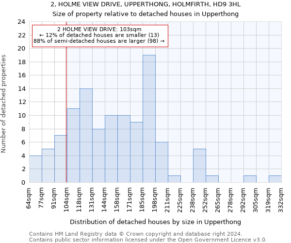 2, HOLME VIEW DRIVE, UPPERTHONG, HOLMFIRTH, HD9 3HL: Size of property relative to detached houses in Upperthong