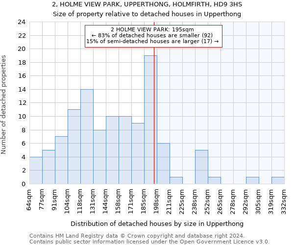 2, HOLME VIEW PARK, UPPERTHONG, HOLMFIRTH, HD9 3HS: Size of property relative to detached houses in Upperthong