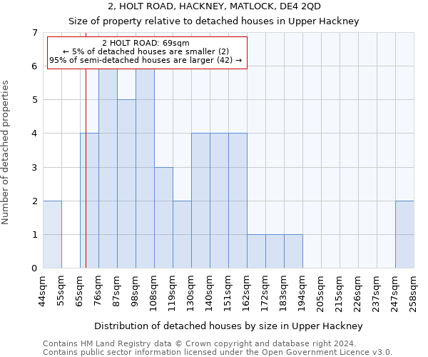 2, HOLT ROAD, HACKNEY, MATLOCK, DE4 2QD: Size of property relative to detached houses in Upper Hackney