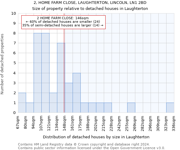 2, HOME FARM CLOSE, LAUGHTERTON, LINCOLN, LN1 2BD: Size of property relative to detached houses in Laughterton