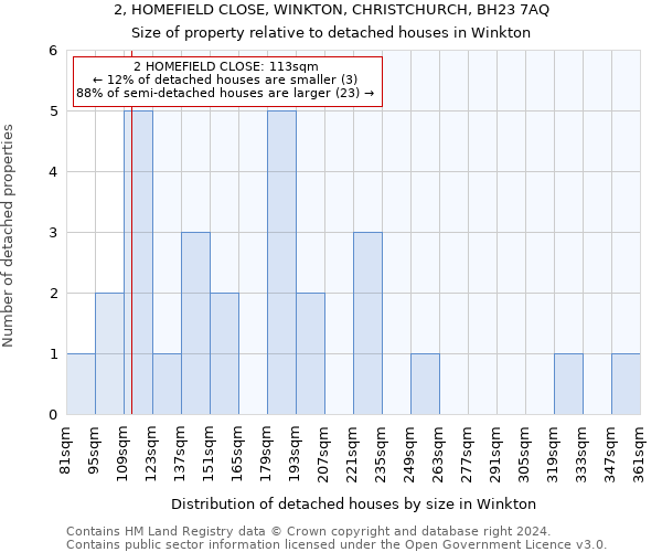 2, HOMEFIELD CLOSE, WINKTON, CHRISTCHURCH, BH23 7AQ: Size of property relative to detached houses in Winkton