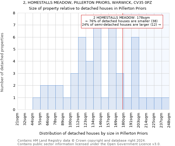 2, HOMESTALLS MEADOW, PILLERTON PRIORS, WARWICK, CV35 0PZ: Size of property relative to detached houses in Pillerton Priors