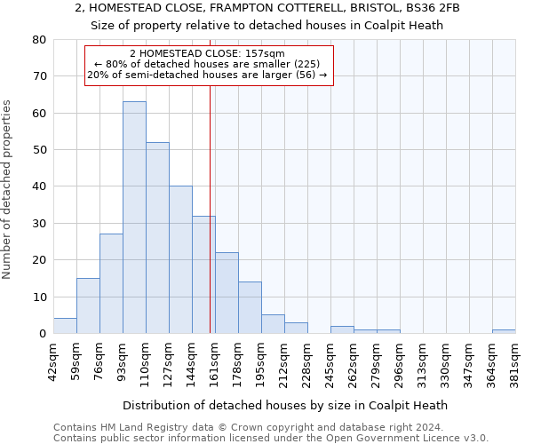 2, HOMESTEAD CLOSE, FRAMPTON COTTERELL, BRISTOL, BS36 2FB: Size of property relative to detached houses in Coalpit Heath