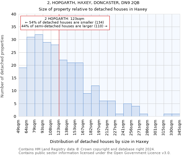 2, HOPGARTH, HAXEY, DONCASTER, DN9 2QB: Size of property relative to detached houses in Haxey