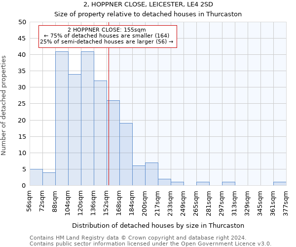 2, HOPPNER CLOSE, LEICESTER, LE4 2SD: Size of property relative to detached houses in Thurcaston