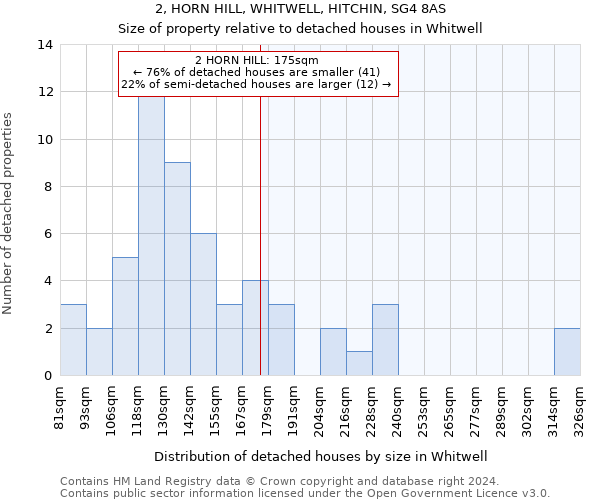 2, HORN HILL, WHITWELL, HITCHIN, SG4 8AS: Size of property relative to detached houses in Whitwell