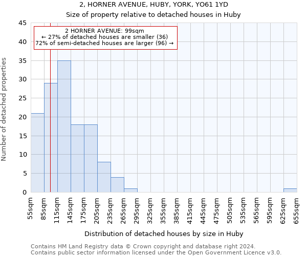 2, HORNER AVENUE, HUBY, YORK, YO61 1YD: Size of property relative to detached houses in Huby