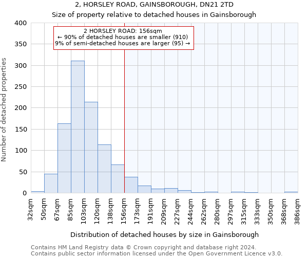 2, HORSLEY ROAD, GAINSBOROUGH, DN21 2TD: Size of property relative to detached houses in Gainsborough