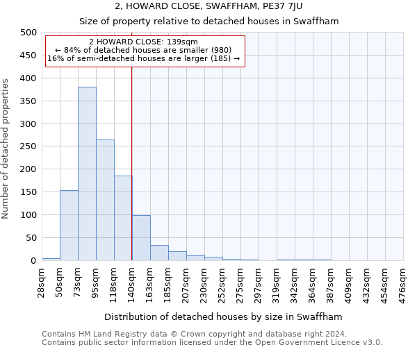 2, HOWARD CLOSE, SWAFFHAM, PE37 7JU: Size of property relative to detached houses in Swaffham