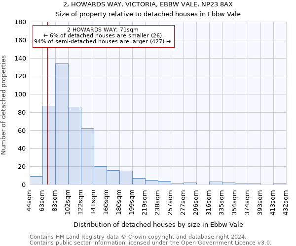 2, HOWARDS WAY, VICTORIA, EBBW VALE, NP23 8AX: Size of property relative to detached houses in Ebbw Vale