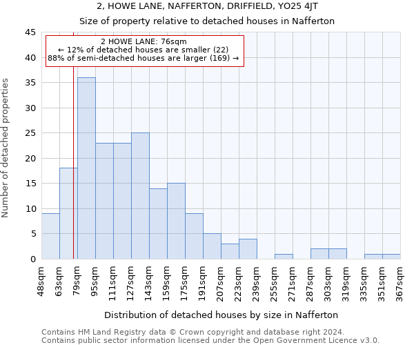 2, HOWE LANE, NAFFERTON, DRIFFIELD, YO25 4JT: Size of property relative to detached houses in Nafferton