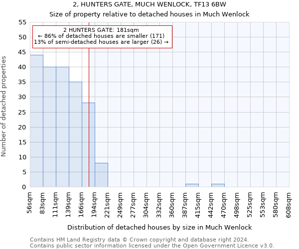 2, HUNTERS GATE, MUCH WENLOCK, TF13 6BW: Size of property relative to detached houses in Much Wenlock