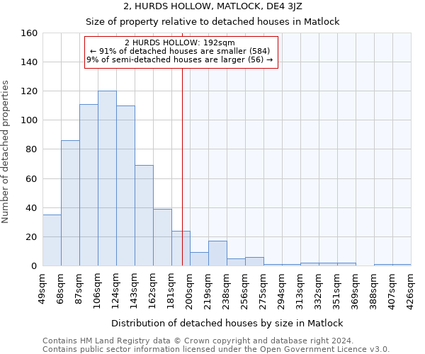 2, HURDS HOLLOW, MATLOCK, DE4 3JZ: Size of property relative to detached houses in Matlock