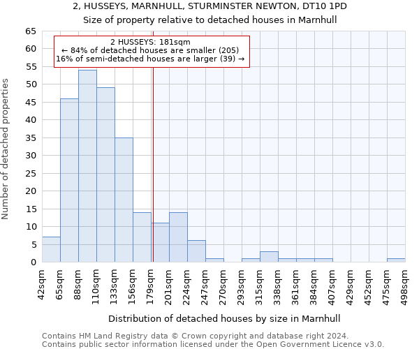 2, HUSSEYS, MARNHULL, STURMINSTER NEWTON, DT10 1PD: Size of property relative to detached houses in Marnhull