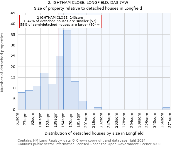 2, IGHTHAM CLOSE, LONGFIELD, DA3 7AW: Size of property relative to detached houses in Longfield