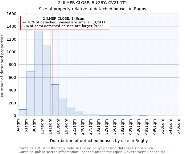 2, ILMER CLOSE, RUGBY, CV21 1TY: Size of property relative to detached houses in Rugby