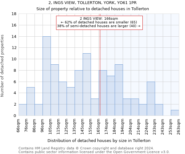 2, INGS VIEW, TOLLERTON, YORK, YO61 1PR: Size of property relative to detached houses in Tollerton