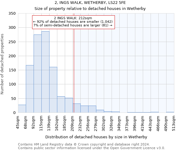 2, INGS WALK, WETHERBY, LS22 5FE: Size of property relative to detached houses in Wetherby