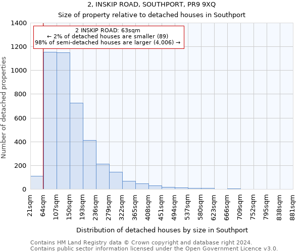 2, INSKIP ROAD, SOUTHPORT, PR9 9XQ: Size of property relative to detached houses in Southport