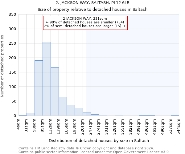 2, JACKSON WAY, SALTASH, PL12 6LR: Size of property relative to detached houses in Saltash