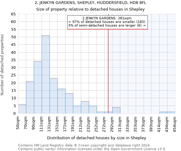 2, JENKYN GARDENS, SHEPLEY, HUDDERSFIELD, HD8 8FL: Size of property relative to detached houses in Shepley