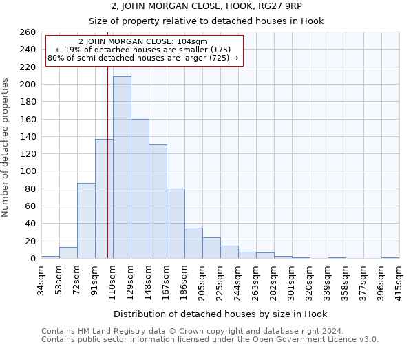 2, JOHN MORGAN CLOSE, HOOK, RG27 9RP: Size of property relative to detached houses in Hook