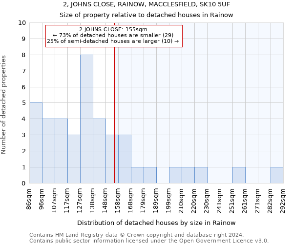 2, JOHNS CLOSE, RAINOW, MACCLESFIELD, SK10 5UF: Size of property relative to detached houses in Rainow