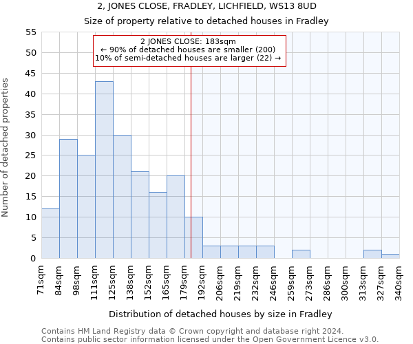 2, JONES CLOSE, FRADLEY, LICHFIELD, WS13 8UD: Size of property relative to detached houses in Fradley