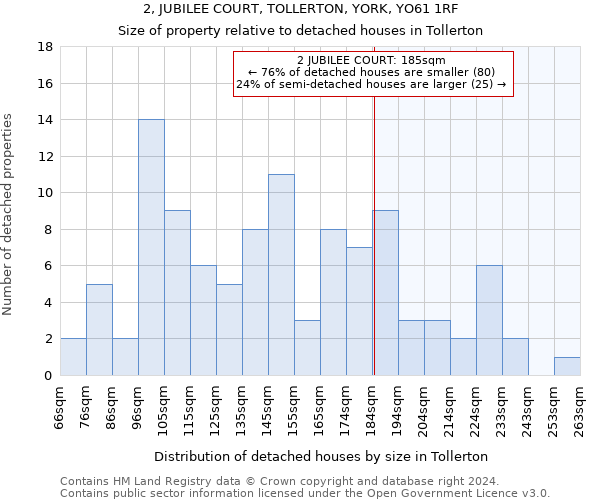 2, JUBILEE COURT, TOLLERTON, YORK, YO61 1RF: Size of property relative to detached houses in Tollerton