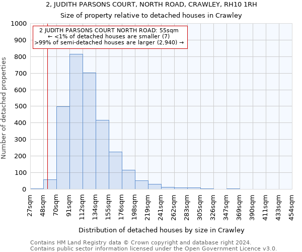 2, JUDITH PARSONS COURT, NORTH ROAD, CRAWLEY, RH10 1RH: Size of property relative to detached houses in Crawley