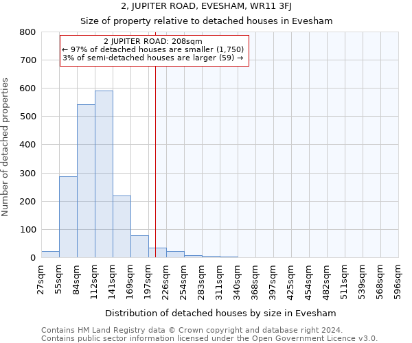 2, JUPITER ROAD, EVESHAM, WR11 3FJ: Size of property relative to detached houses in Evesham