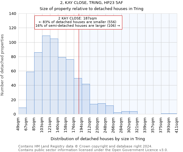 2, KAY CLOSE, TRING, HP23 5AF: Size of property relative to detached houses in Tring