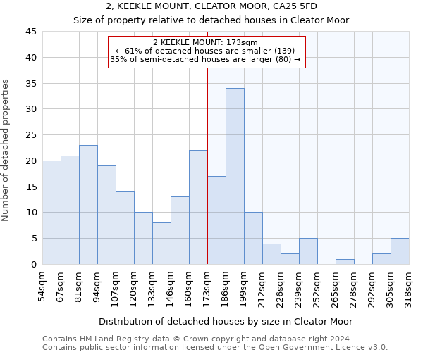 2, KEEKLE MOUNT, CLEATOR MOOR, CA25 5FD: Size of property relative to detached houses in Cleator Moor