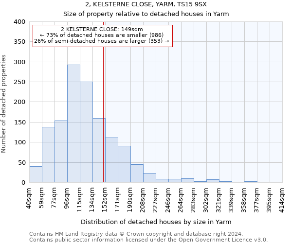 2, KELSTERNE CLOSE, YARM, TS15 9SX: Size of property relative to detached houses in Yarm