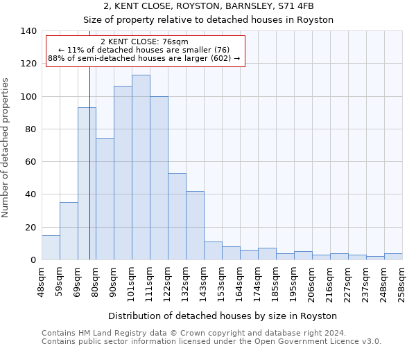 2, KENT CLOSE, ROYSTON, BARNSLEY, S71 4FB: Size of property relative to detached houses in Royston