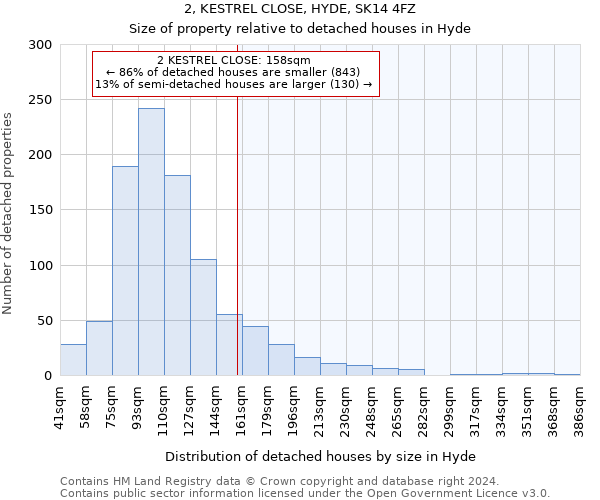 2, KESTREL CLOSE, HYDE, SK14 4FZ: Size of property relative to detached houses in Hyde