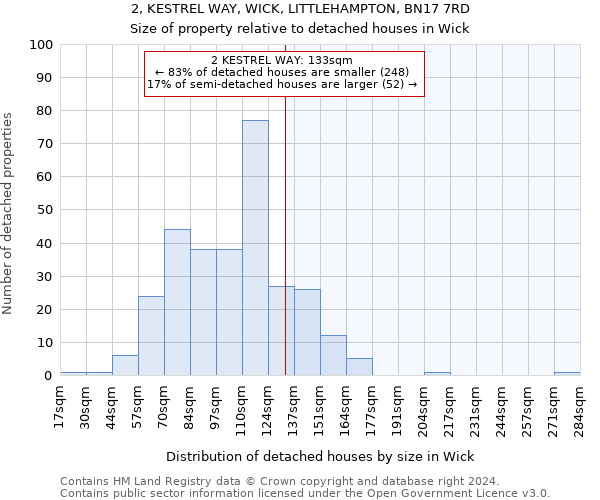 2, KESTREL WAY, WICK, LITTLEHAMPTON, BN17 7RD: Size of property relative to detached houses in Wick