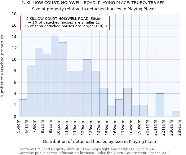 2, KILLIOW COURT, HOLYWELL ROAD, PLAYING PLACE, TRURO, TR3 6EP: Size of property relative to detached houses in Playing Place