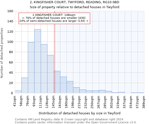 2, KINGFISHER COURT, TWYFORD, READING, RG10 0BD: Size of property relative to detached houses in Twyford