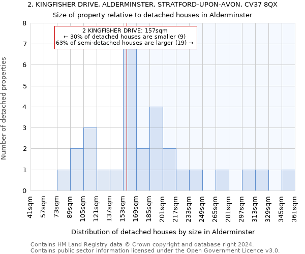 2, KINGFISHER DRIVE, ALDERMINSTER, STRATFORD-UPON-AVON, CV37 8QX: Size of property relative to detached houses in Alderminster