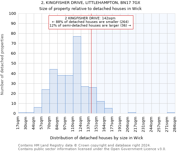 2, KINGFISHER DRIVE, LITTLEHAMPTON, BN17 7GX: Size of property relative to detached houses in Wick