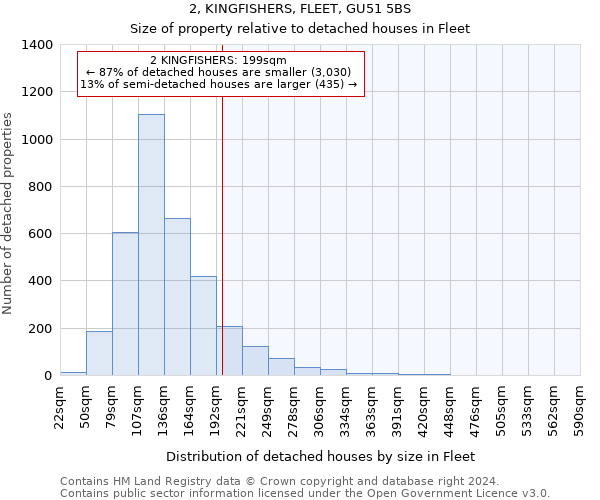 2, KINGFISHERS, FLEET, GU51 5BS: Size of property relative to detached houses in Fleet