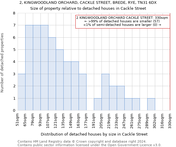 2, KINGWOODLAND ORCHARD, CACKLE STREET, BREDE, RYE, TN31 6DX: Size of property relative to detached houses in Cackle Street