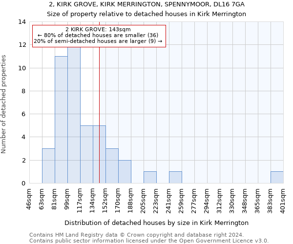 2, KIRK GROVE, KIRK MERRINGTON, SPENNYMOOR, DL16 7GA: Size of property relative to detached houses in Kirk Merrington